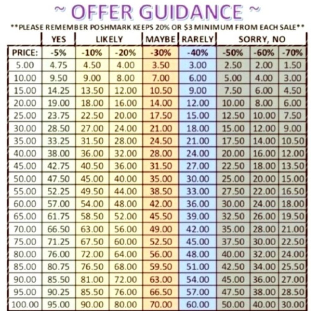Reasonable Offer Chart!